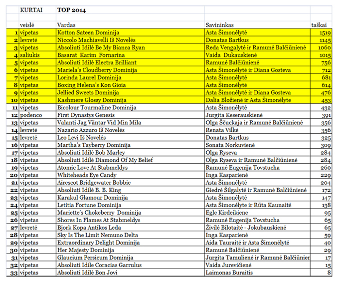 TOP-2014